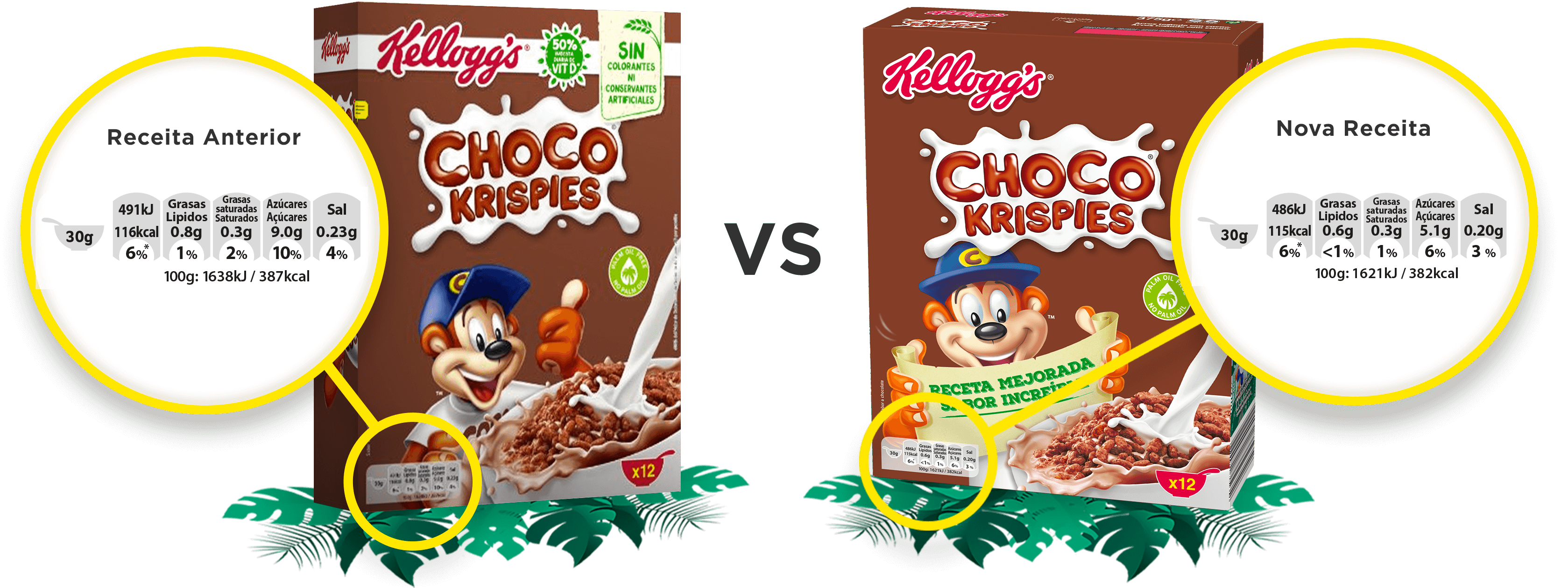 Sugar reduction in Coco Pops