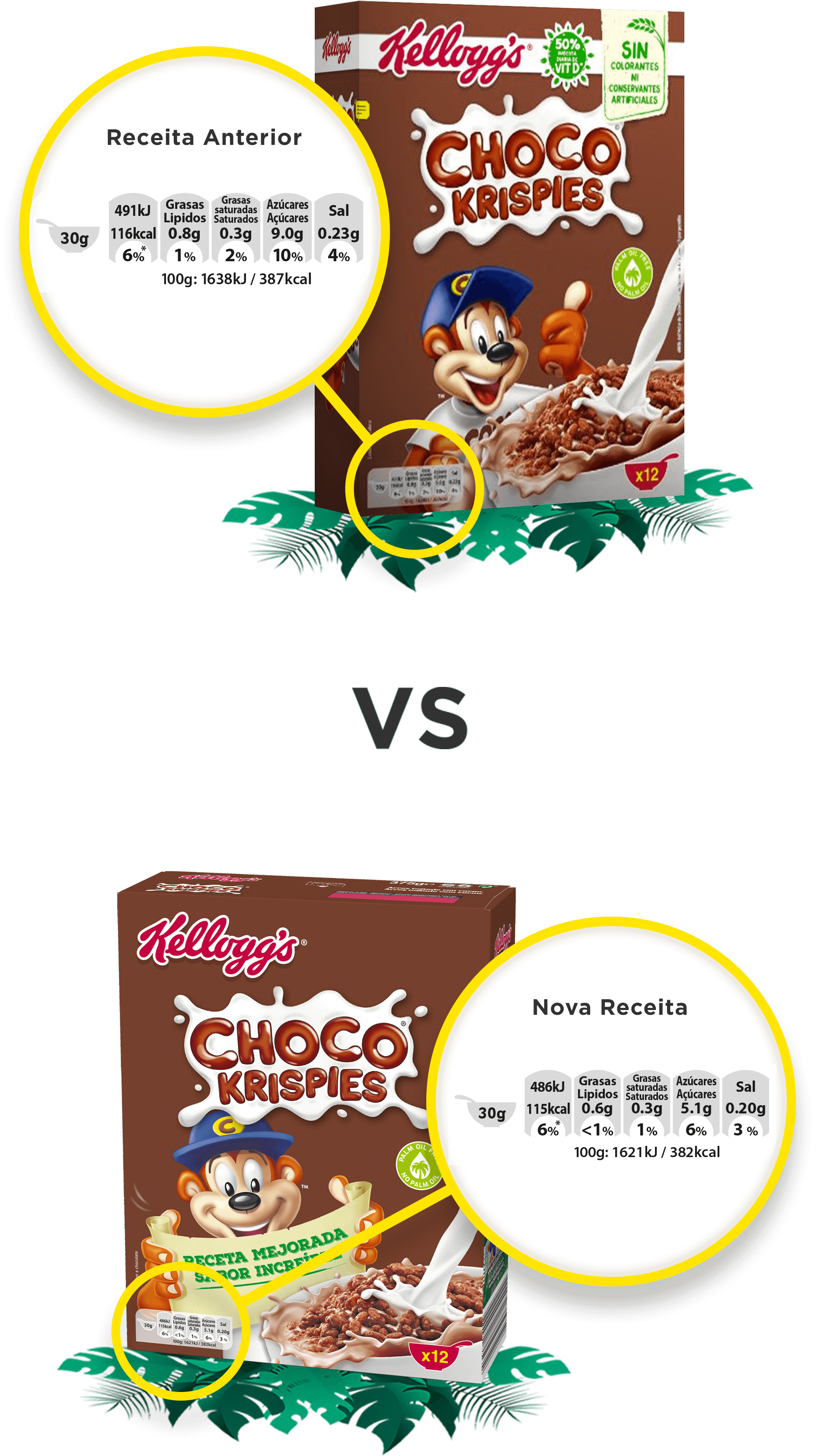 Sugar reduction in Coco Pops