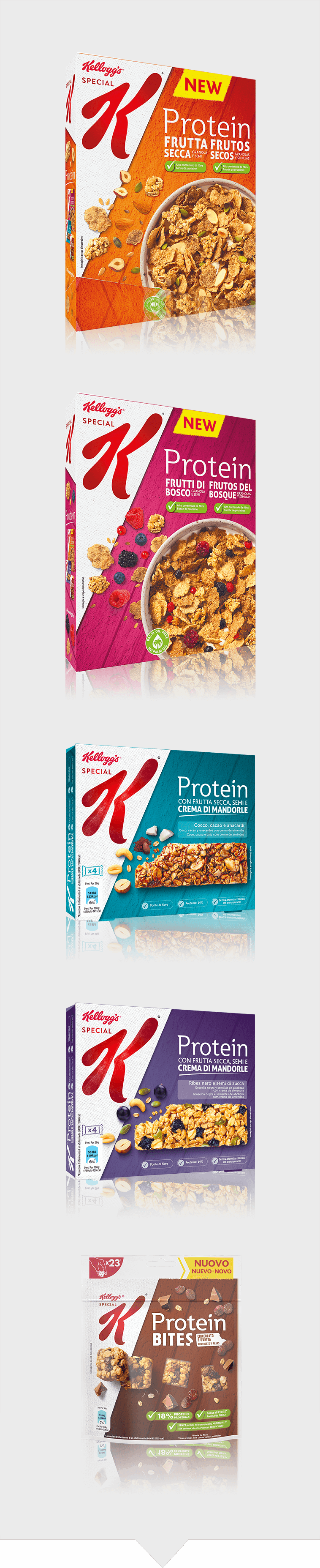 Protein range